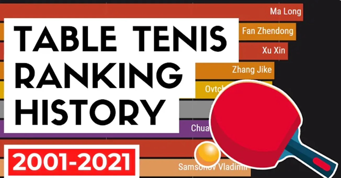 Top 10 Men's Table Tennis Players | ITTF Ranking History (2000-2021)